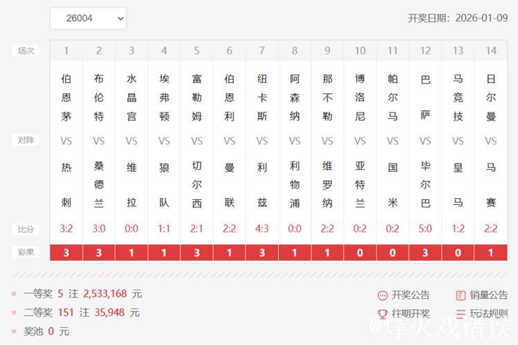 胜负彩26009期欧洲四大机构最新资讯(17:00) 胜负彩26009期欧洲四大机构最新资讯(17:00)
